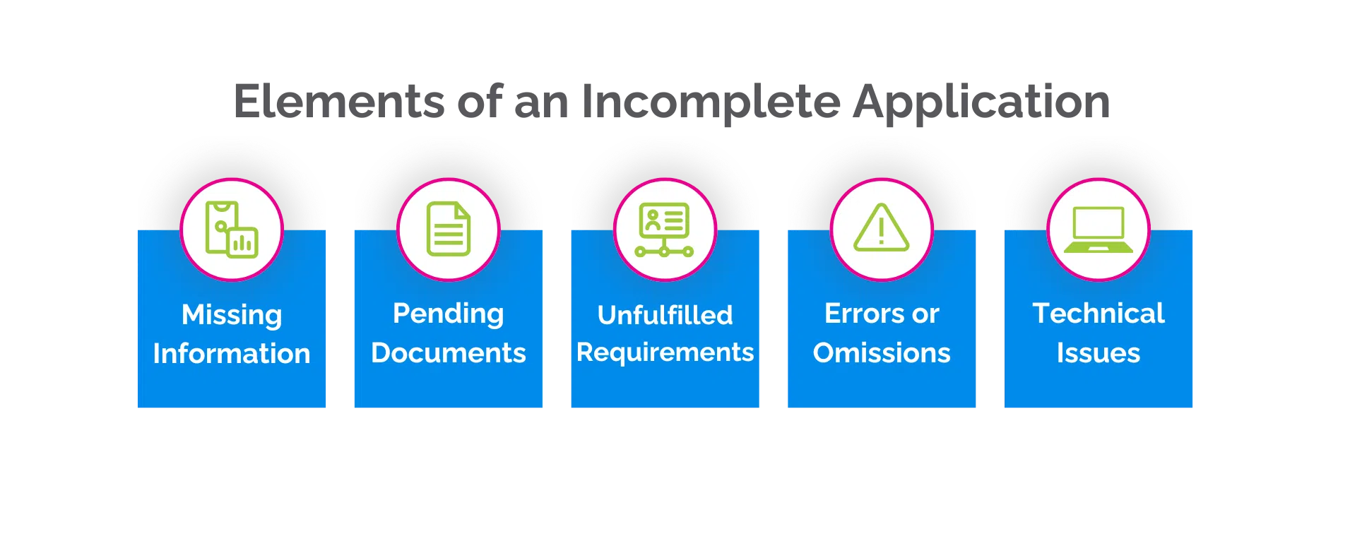 elements of an incomplete application email infographic