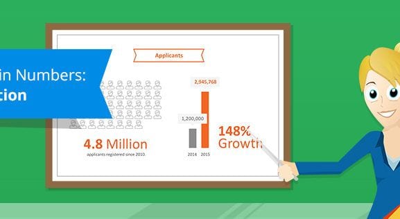 INFOGRAPHIC: Online Registration Numbers of 2015 - Online advertising