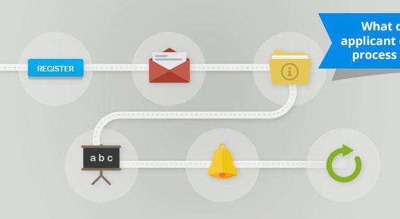6 Steps to Mastering Email Onboarding of Applicants with Registration Software - Onboarding