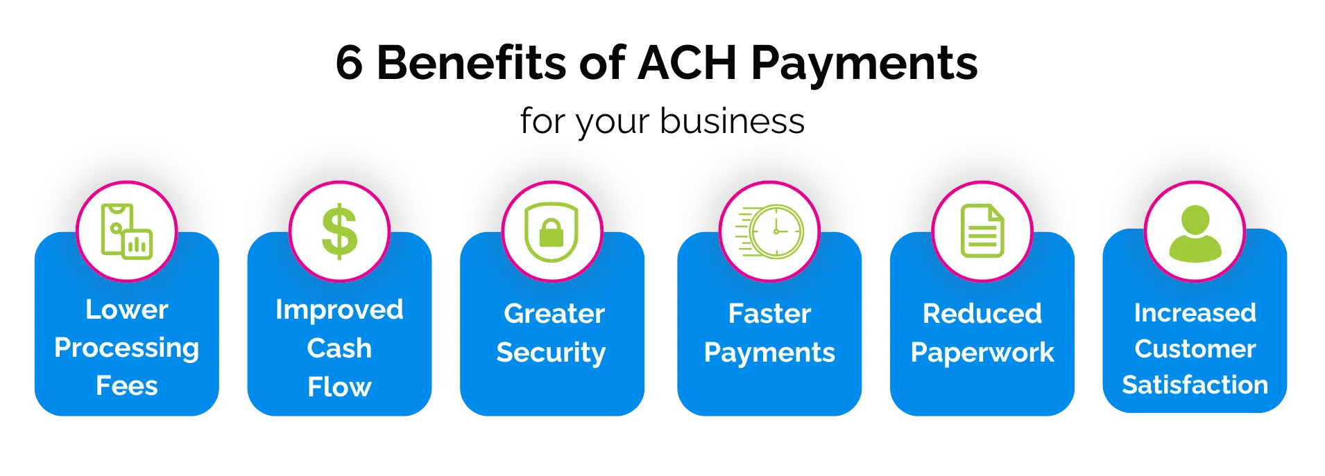 benefits of ach payments for your business infographic