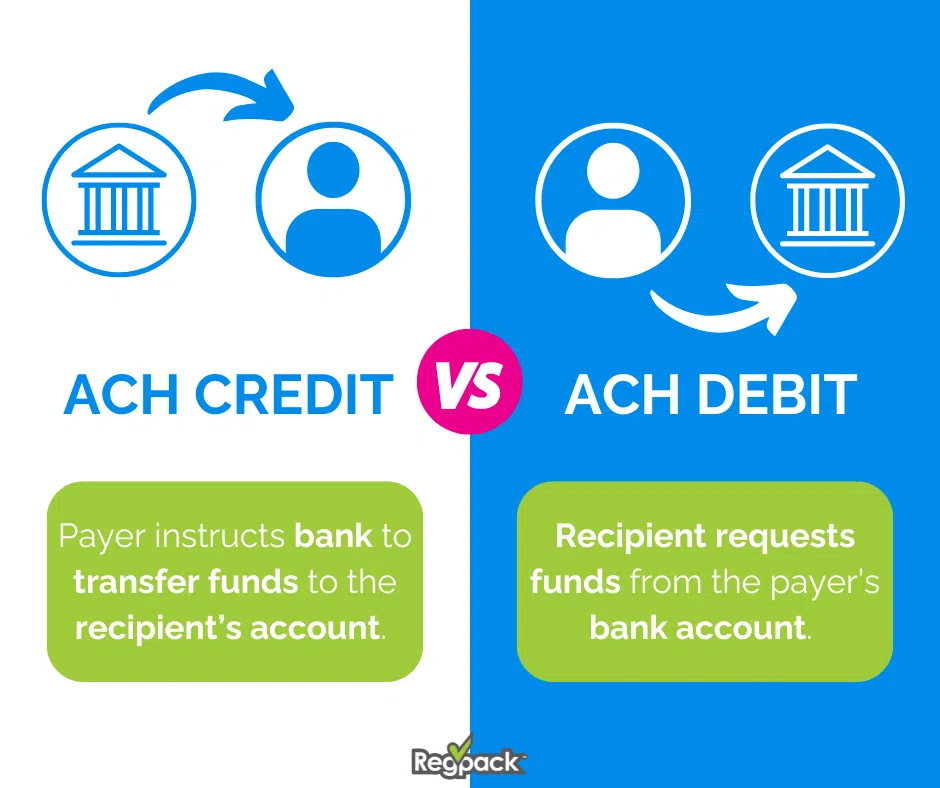 ach debit vs ach credit infographic