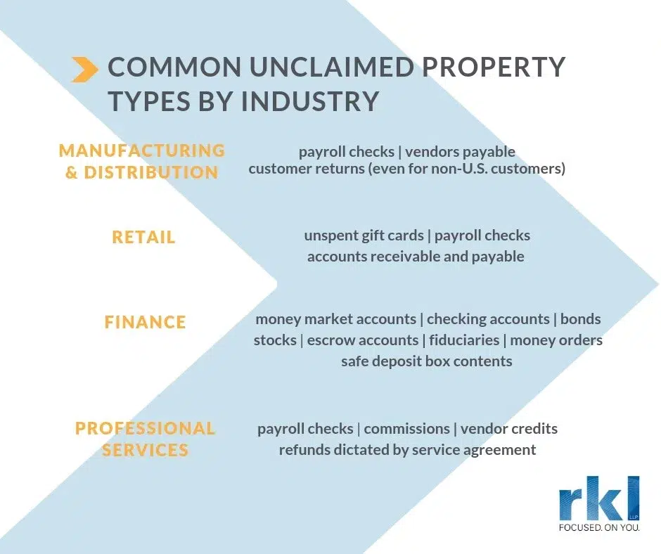 unclaimed property types
