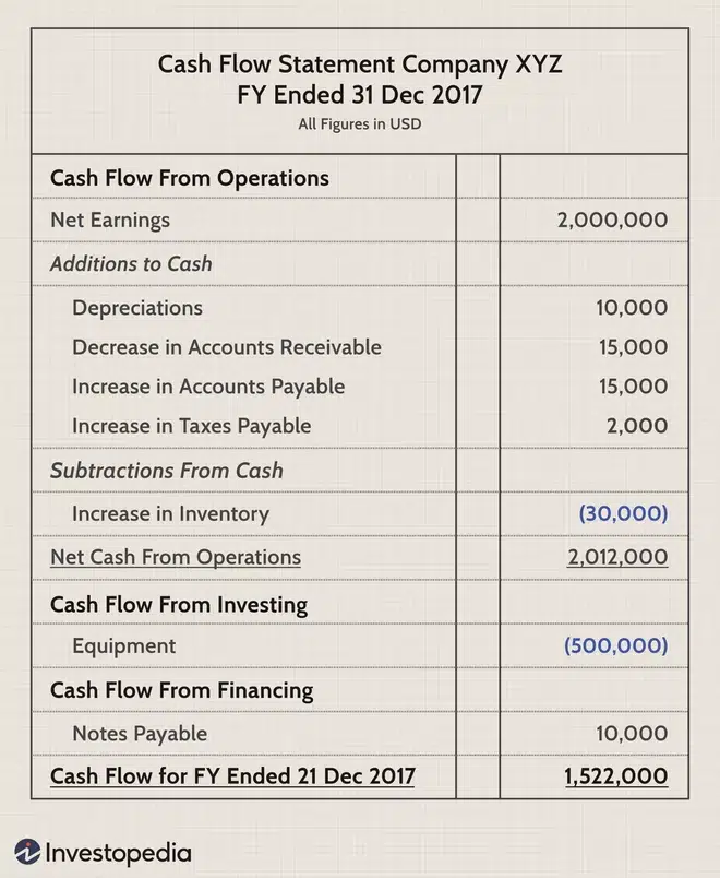 cash flow statement example