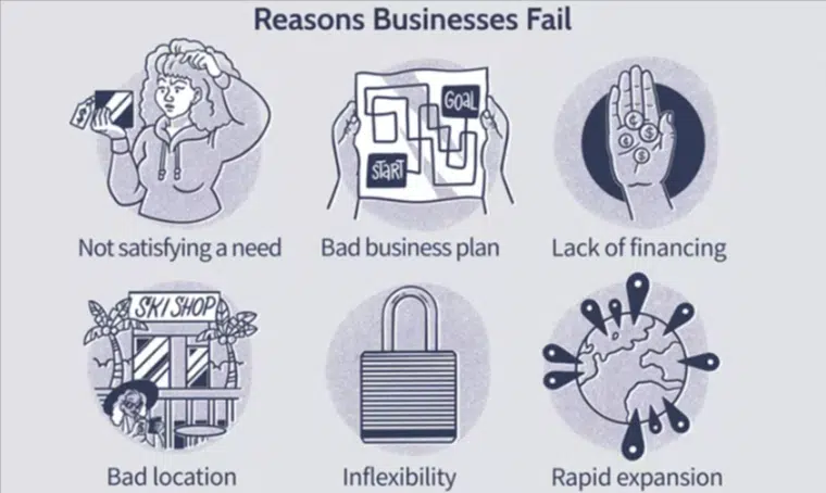 reasons businesses fail