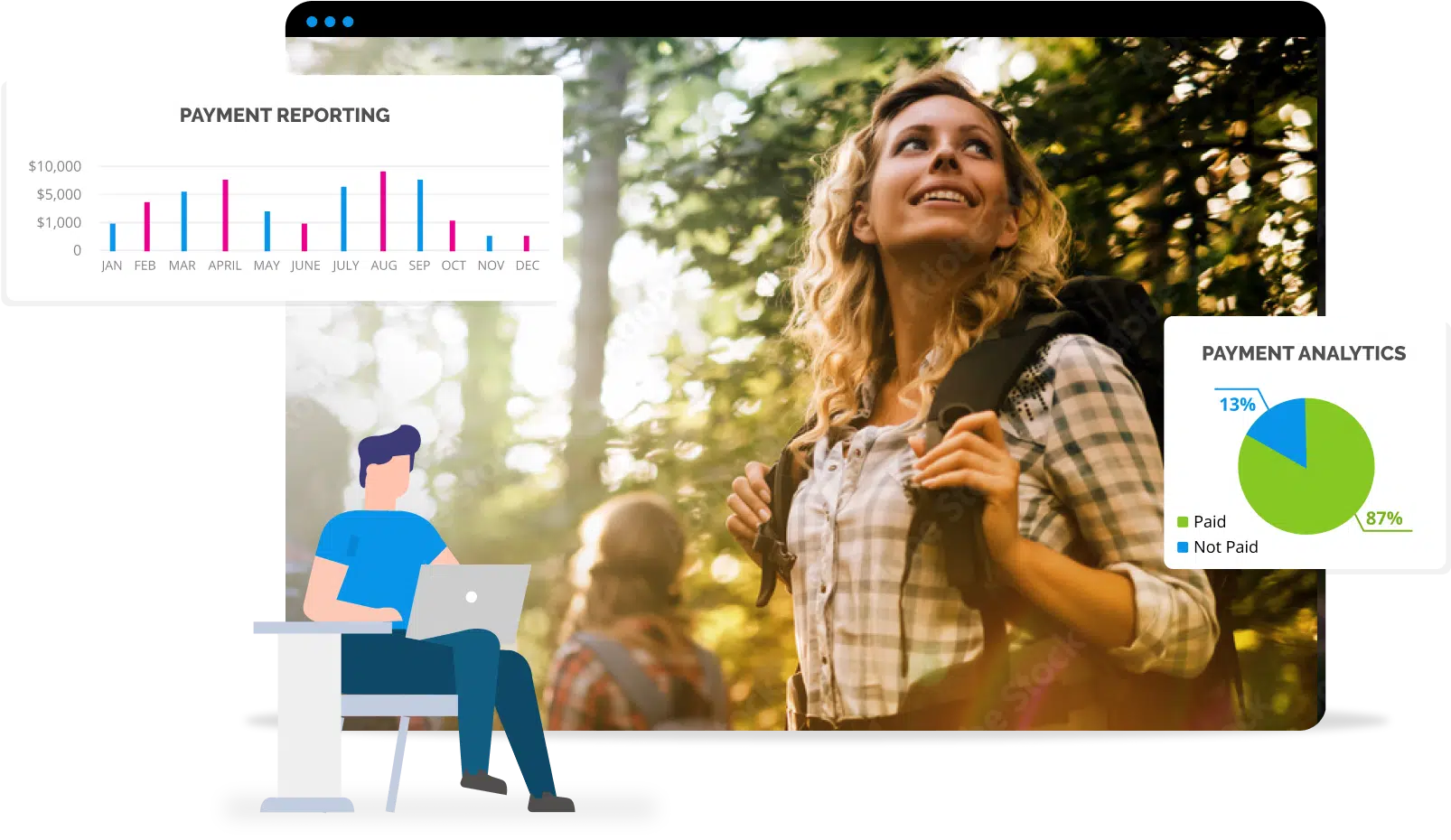 trip registration software, retreat registration software