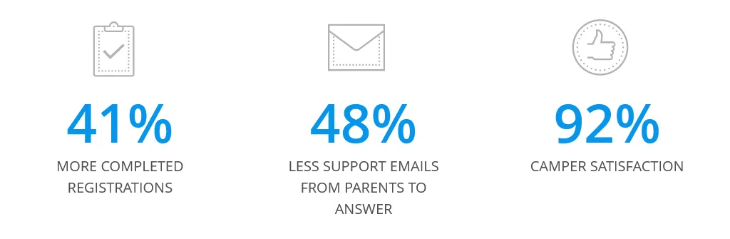 graph showing benefits of conditional logic