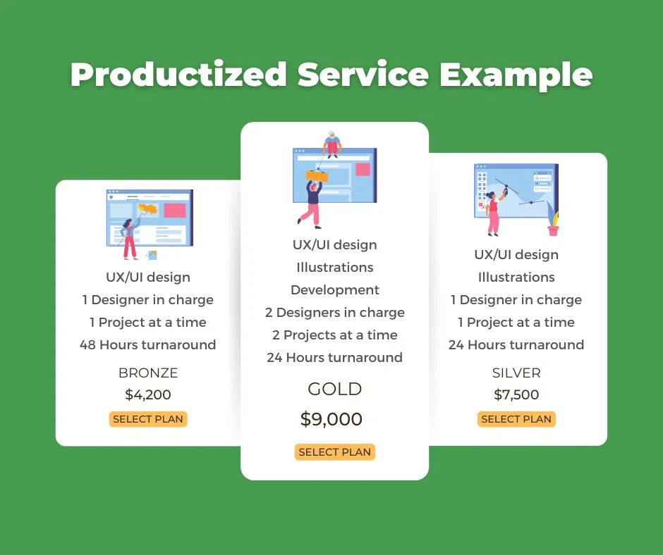 flashhub productivized service example (different tiers for ui/ux design plans)