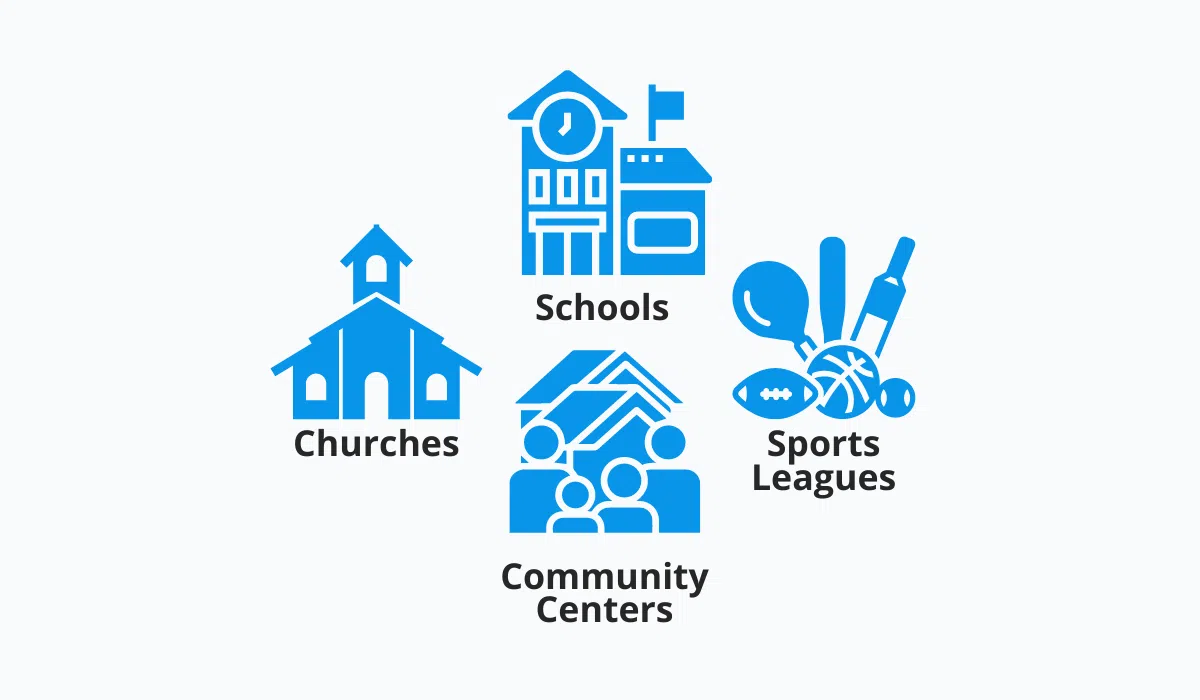 suggestions of organisations camps can partner with: schools, churches, community centres, sports leagues