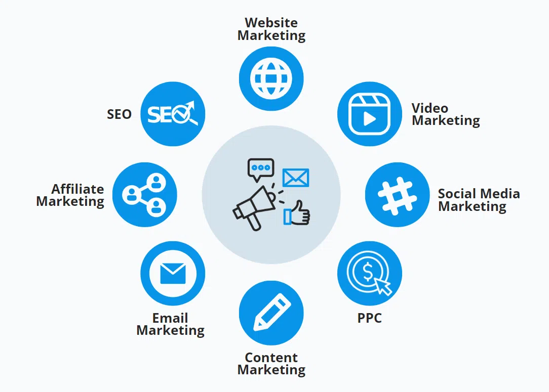 digital marketing strategies, eg. video, affiliate, content and email marketing, SEO, PPC and website marketing
