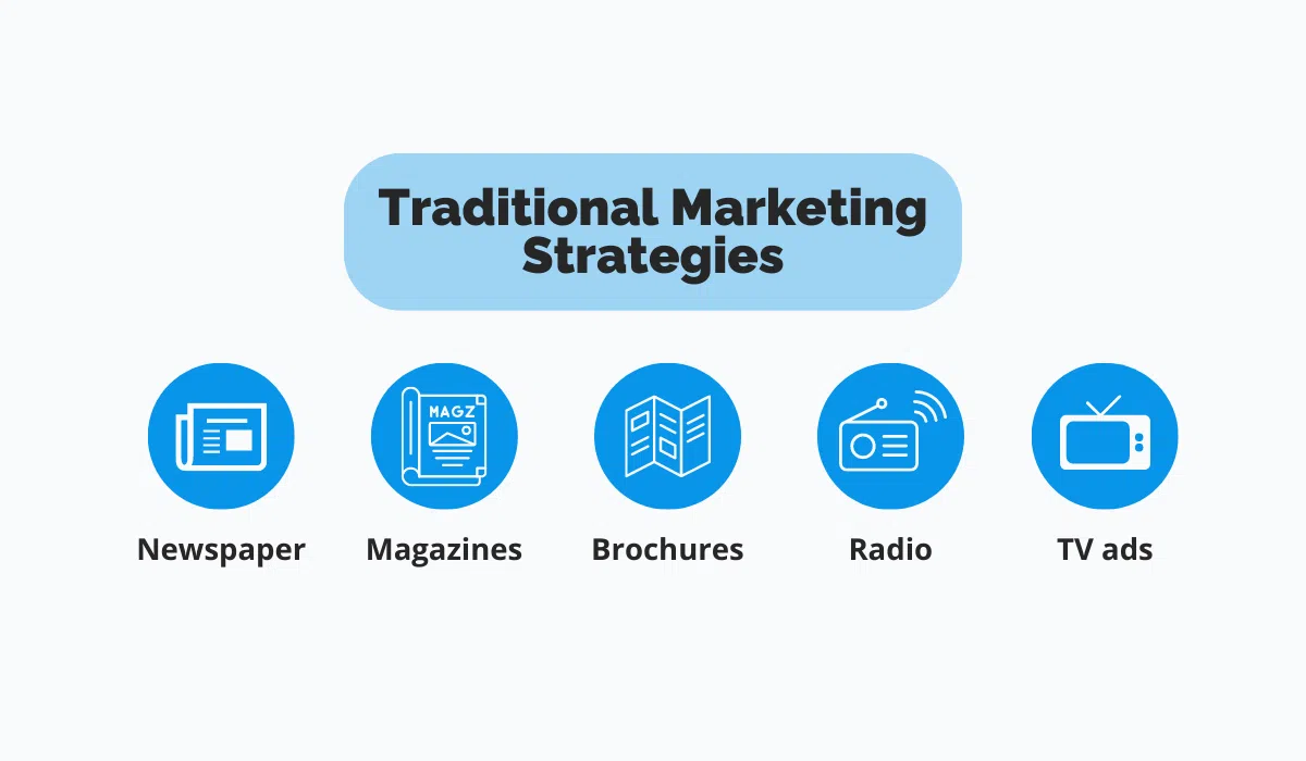 traditional marketing strategies: print media, TV and radio ads