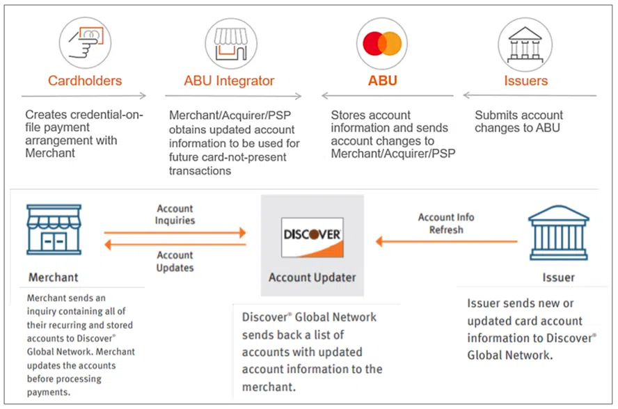account-updater-explanation