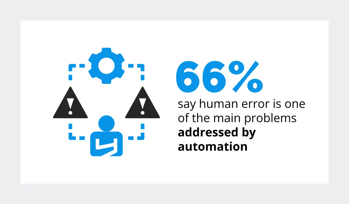 human-error-statistic