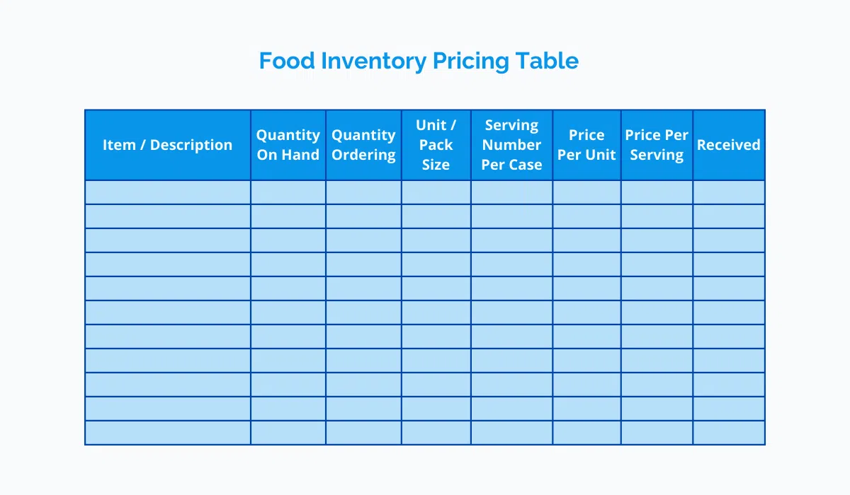 food-inventory-pricing-table
