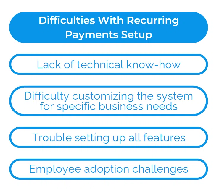 recurring-payment-setup-difficulties