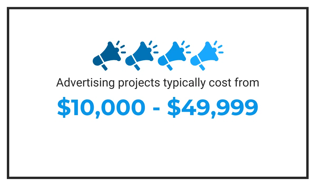 advertising-cost-statistic