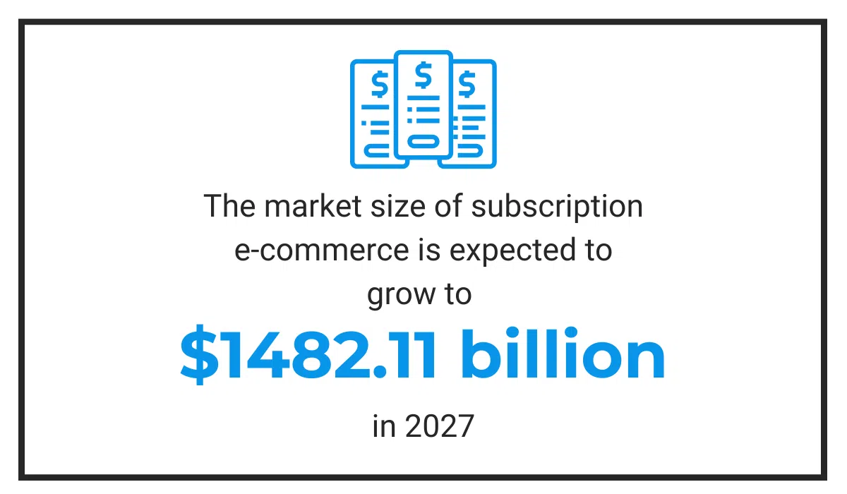 subscription-market-size-illustration