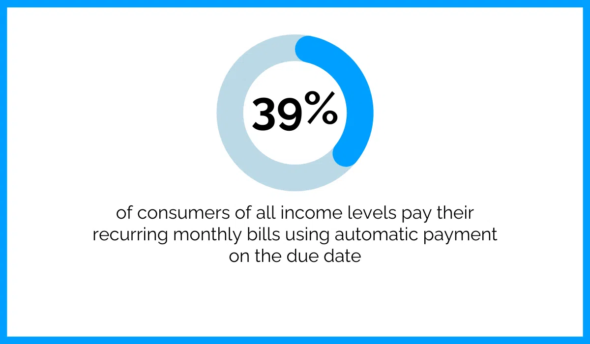 payment-due-date-statistic