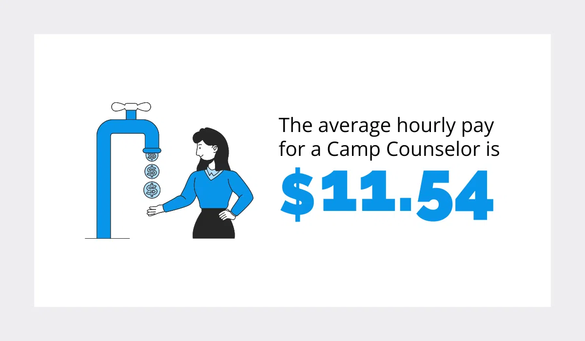 camp-counselor-average-pay-statistic