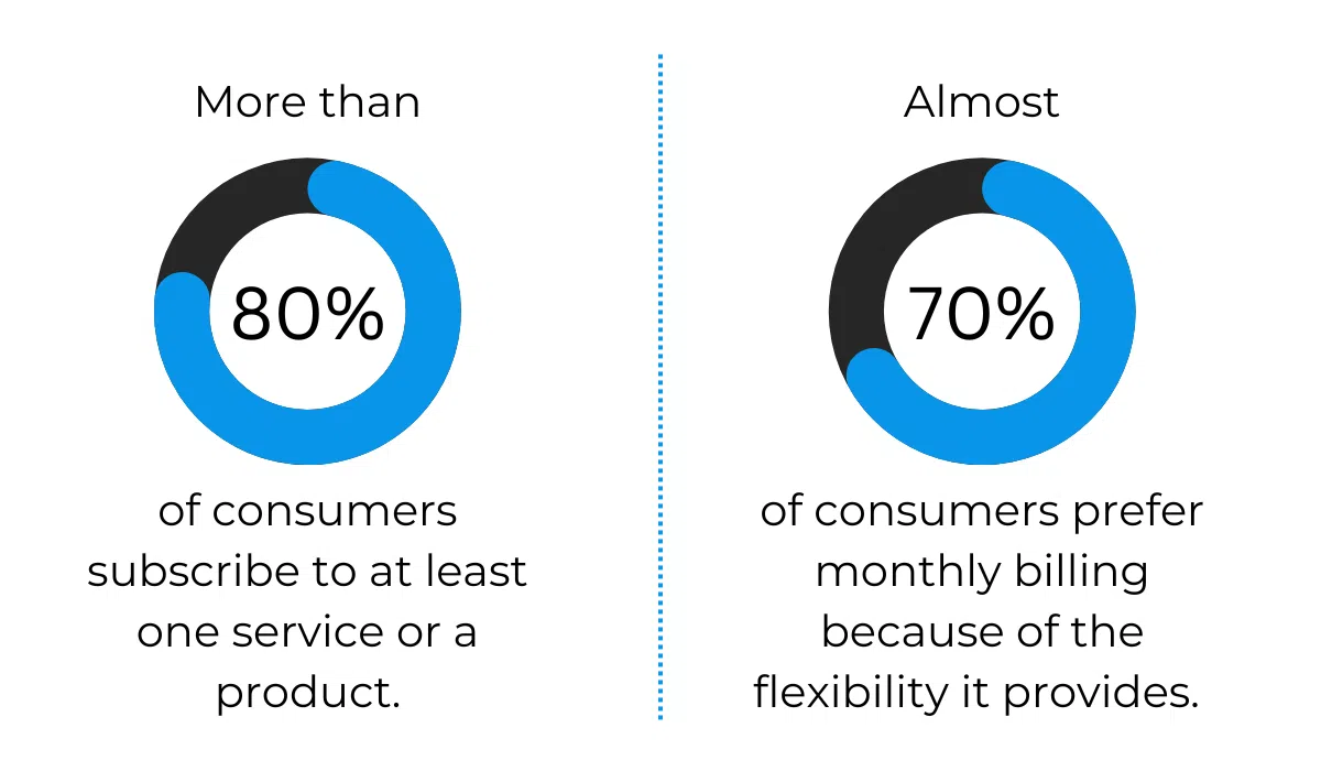 subscriber-statistics