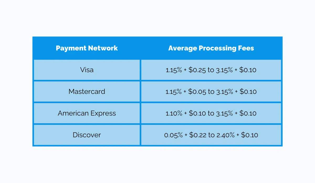 payment-processing-fee-comparison