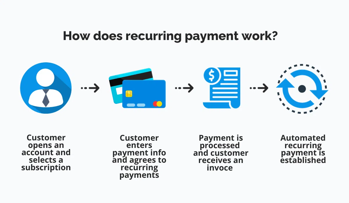 how-recurring-payments-work