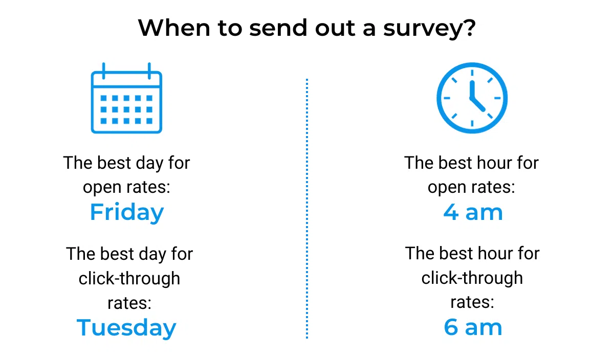 when-to-send-surveys