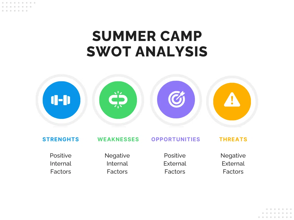 summer-camp-swot-analysis