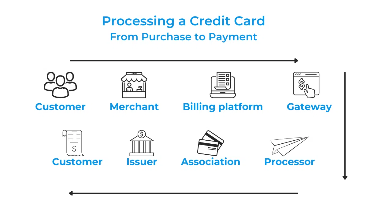 credit-card-processing-illustration