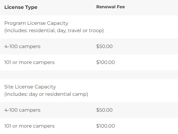 license-type-renewal-fees