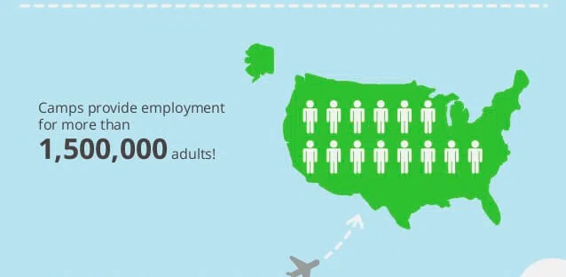 camp-employment-statistic
