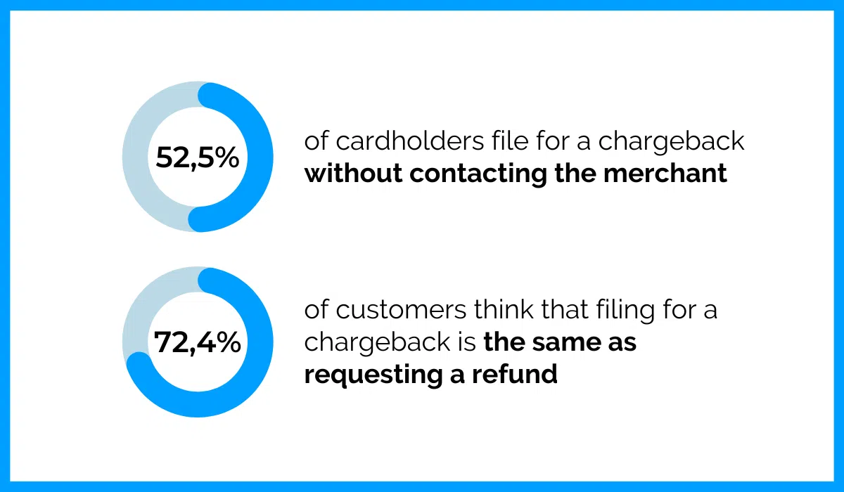 customer-chargeback-statistics