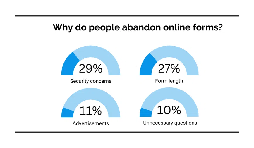 statistics-showing-reasons-for-form-abandonment