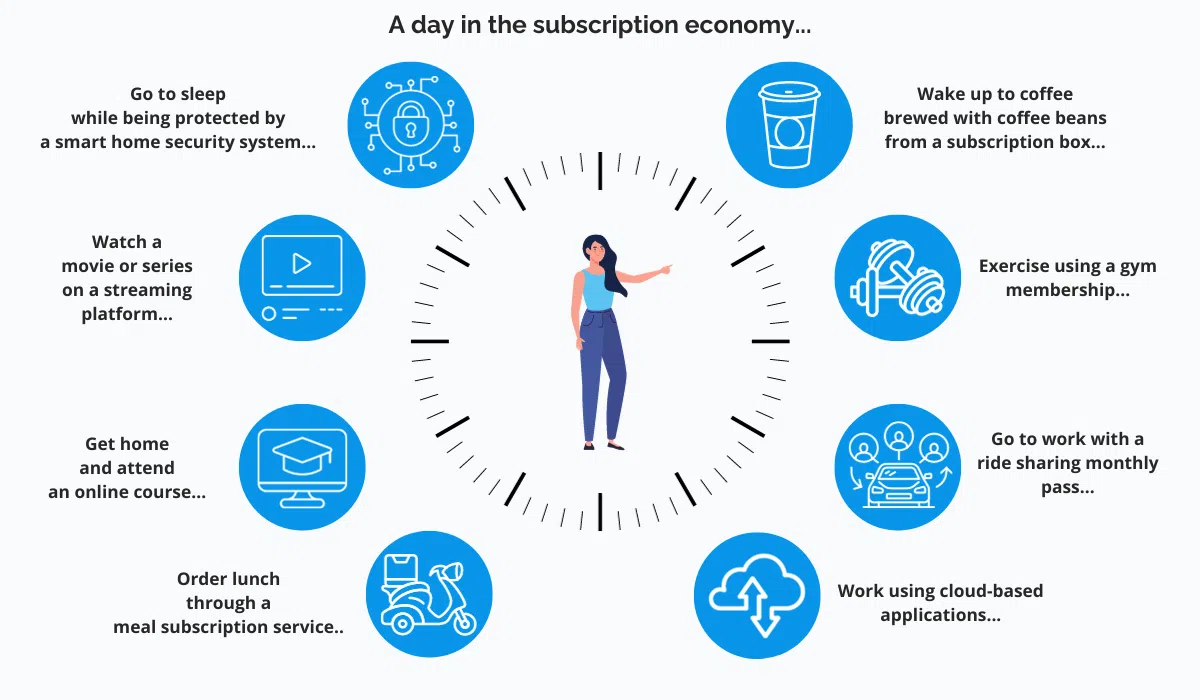 a-day-in-the-subscription-economy