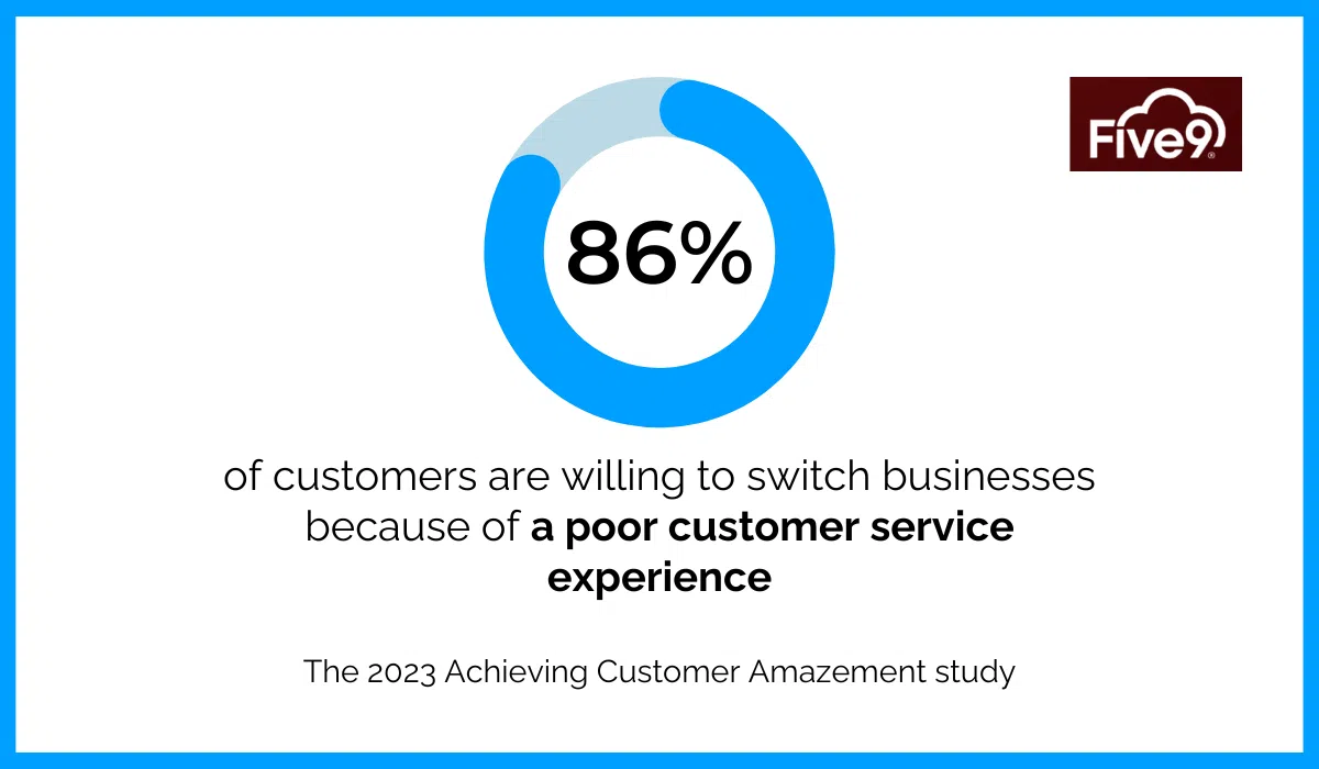 poor-customer-service-statistic