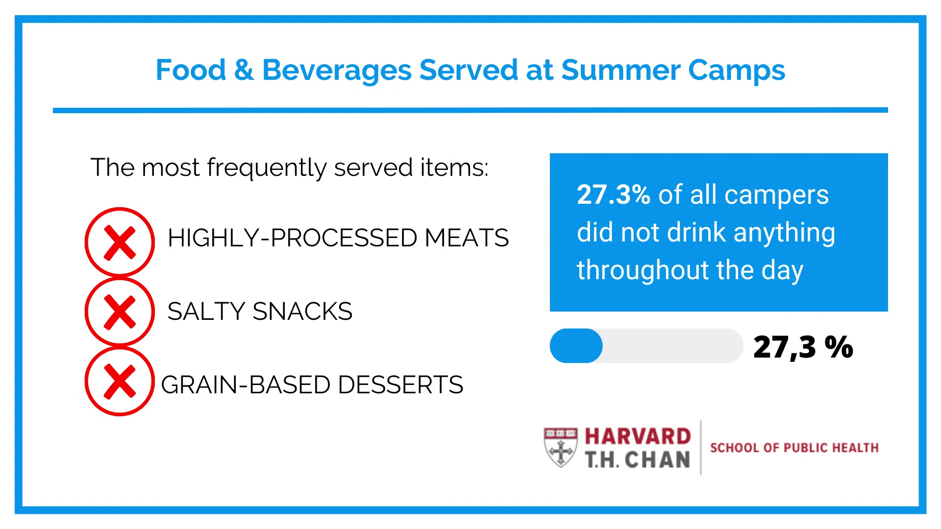 camp-food-and-beverage-statistics