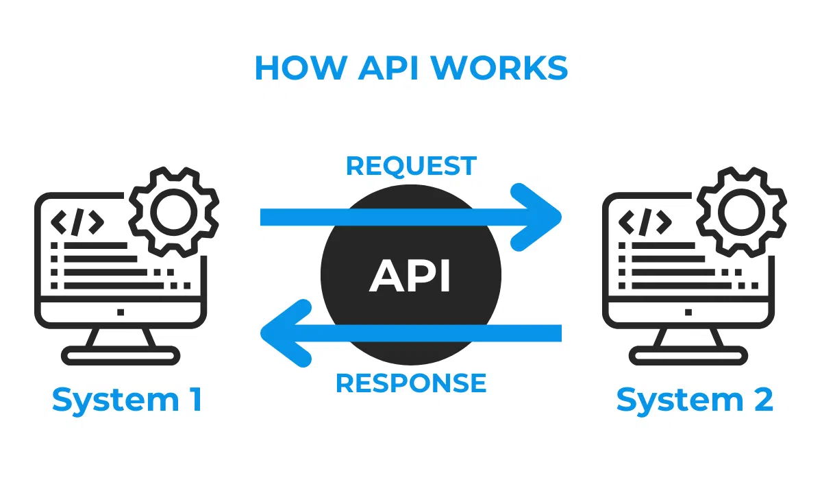 how-api-works-illustration