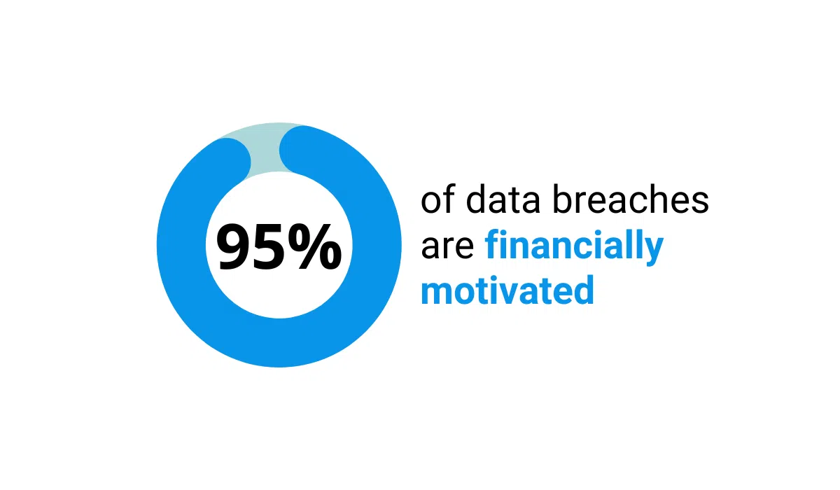 data-breach-statistics