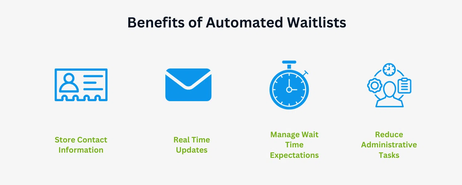infographic for the benefits of an automated waitlist system