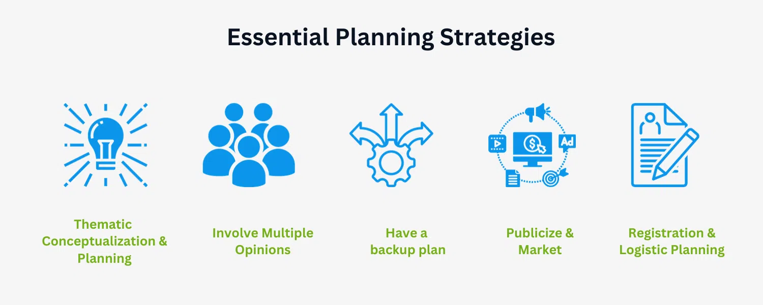 infographic about the 5 planning strategies for campus events including theme conceptualization, involving the collective options, having back up plans, marketing effectively, and managing registration and logistics.