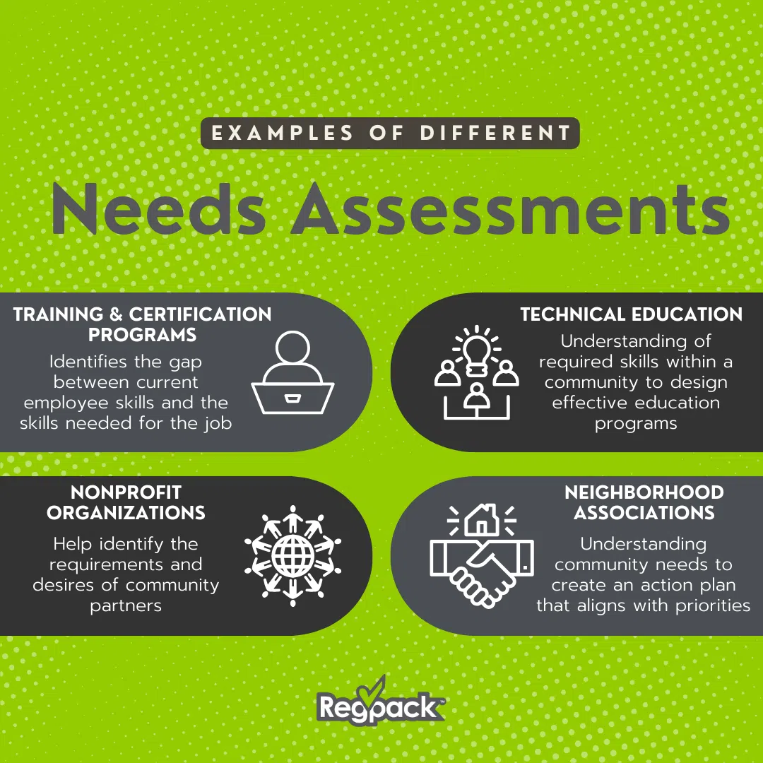 infographic of different types of needs assessments