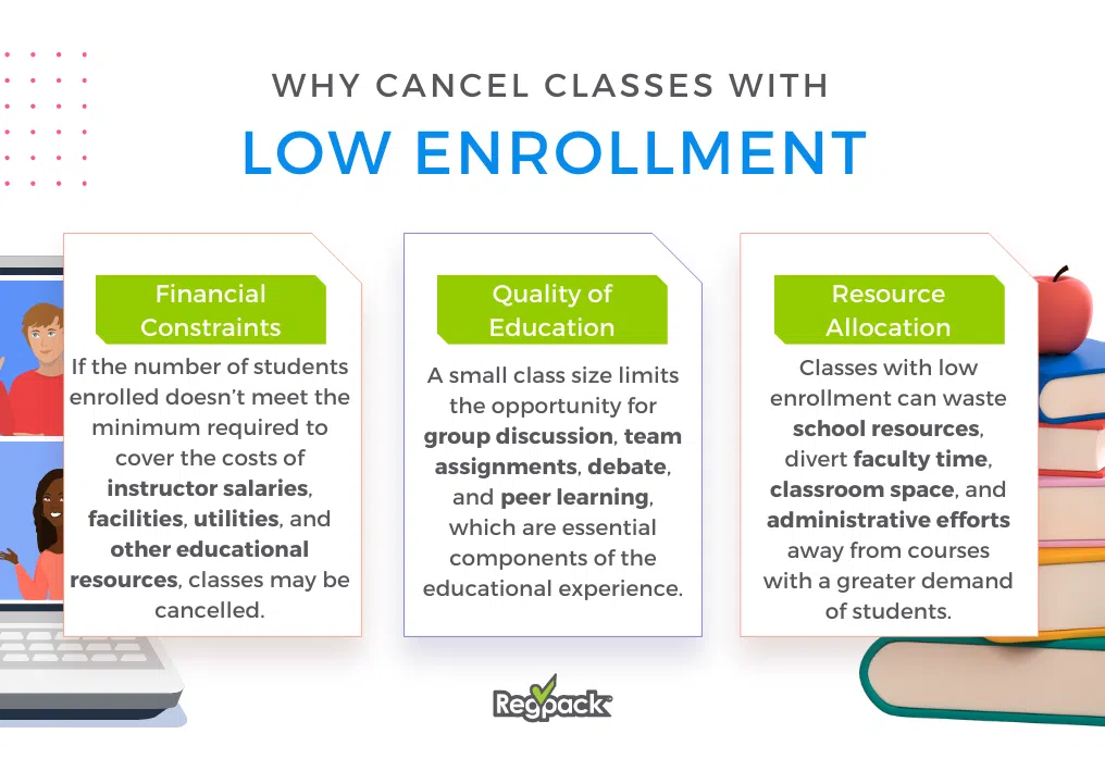 class cancellations for low enrollment infographic