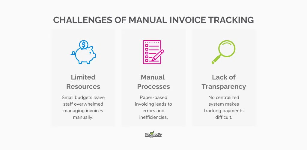 challenges of tracking late invoice payments infographic 