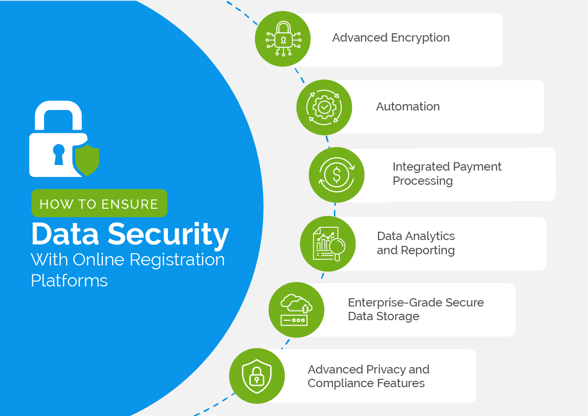 How Can You Ensure Data Security With Online Registration Platforms?