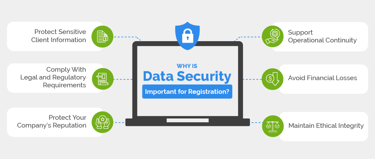 Why Is Data Security Important for Registration?