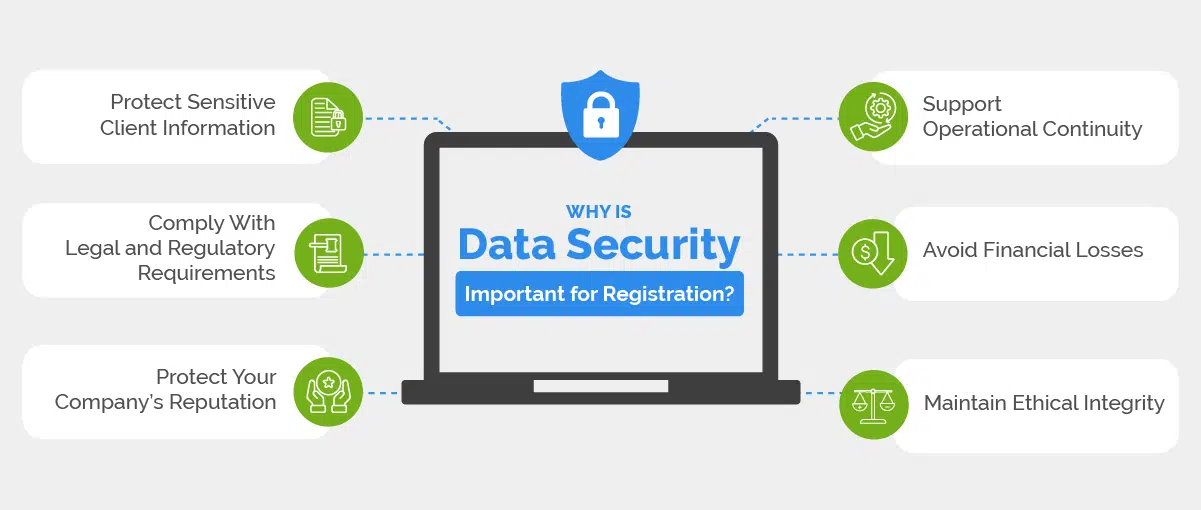 Why Is Data Security Important for Registration?